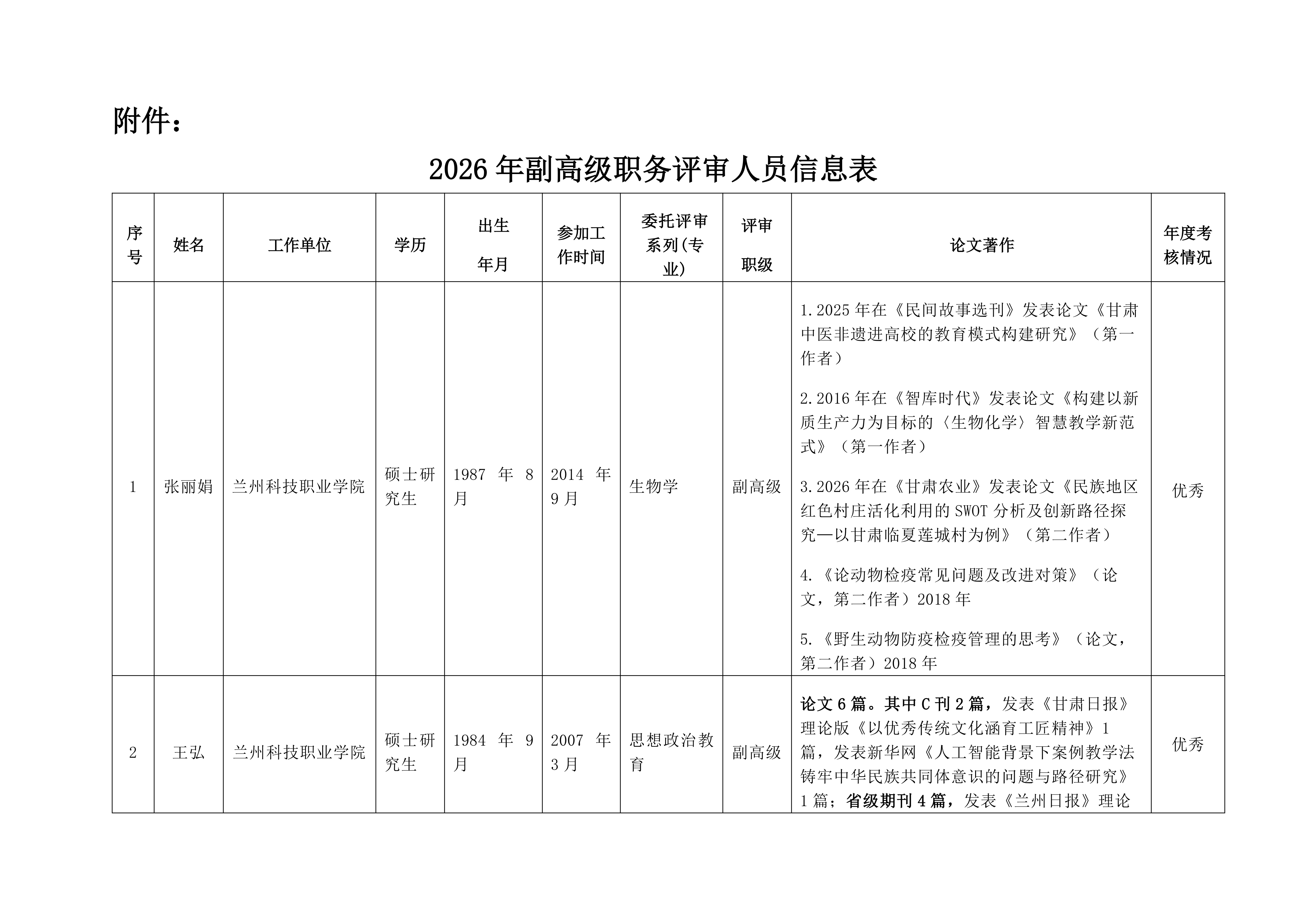 1789979538148576.png 2026年兰州科技职业学院副高人员公示(921)_02.png