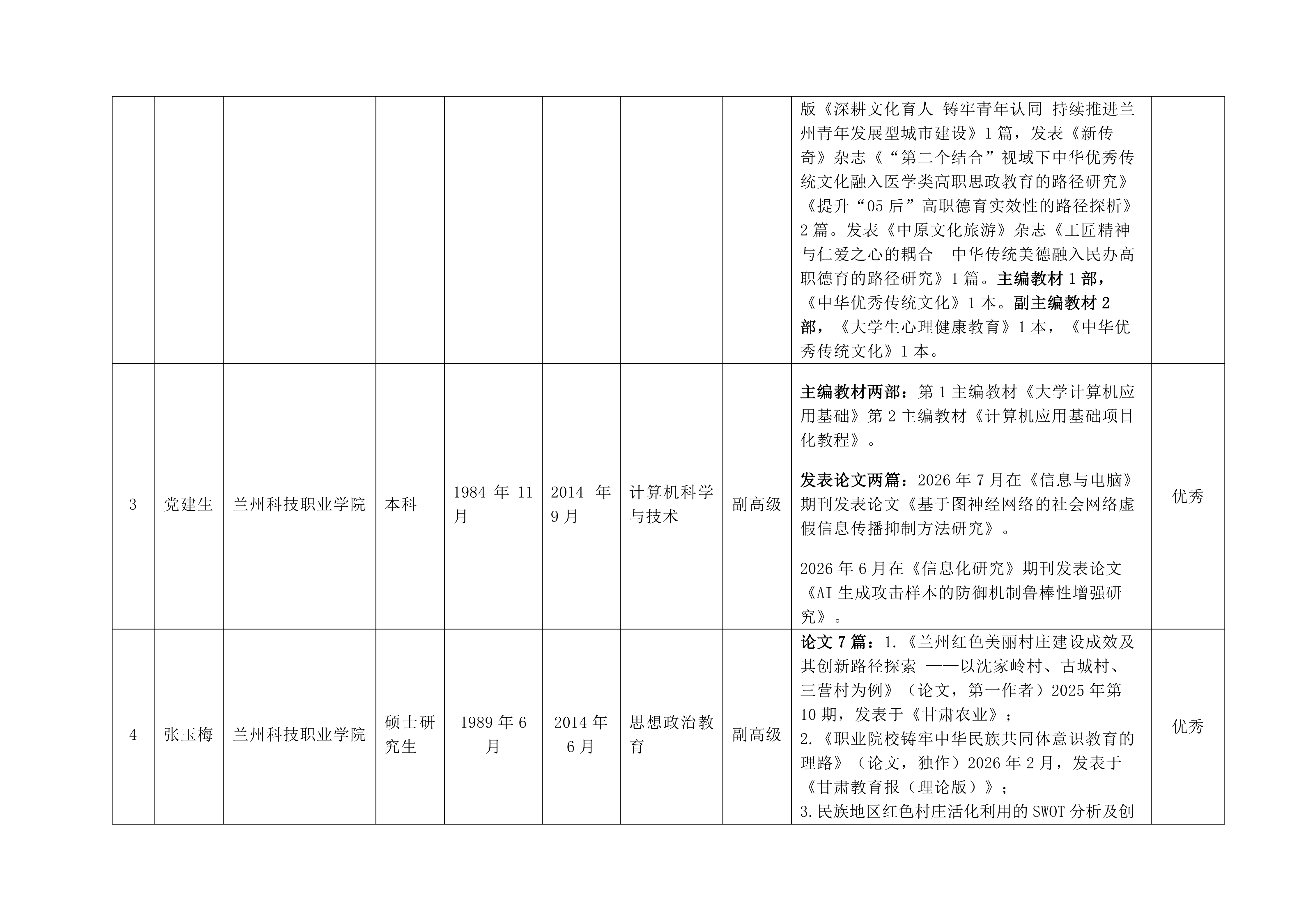 1789979546512487.png 2026年兰州科技职业学院副高人员公示(921)_03.png