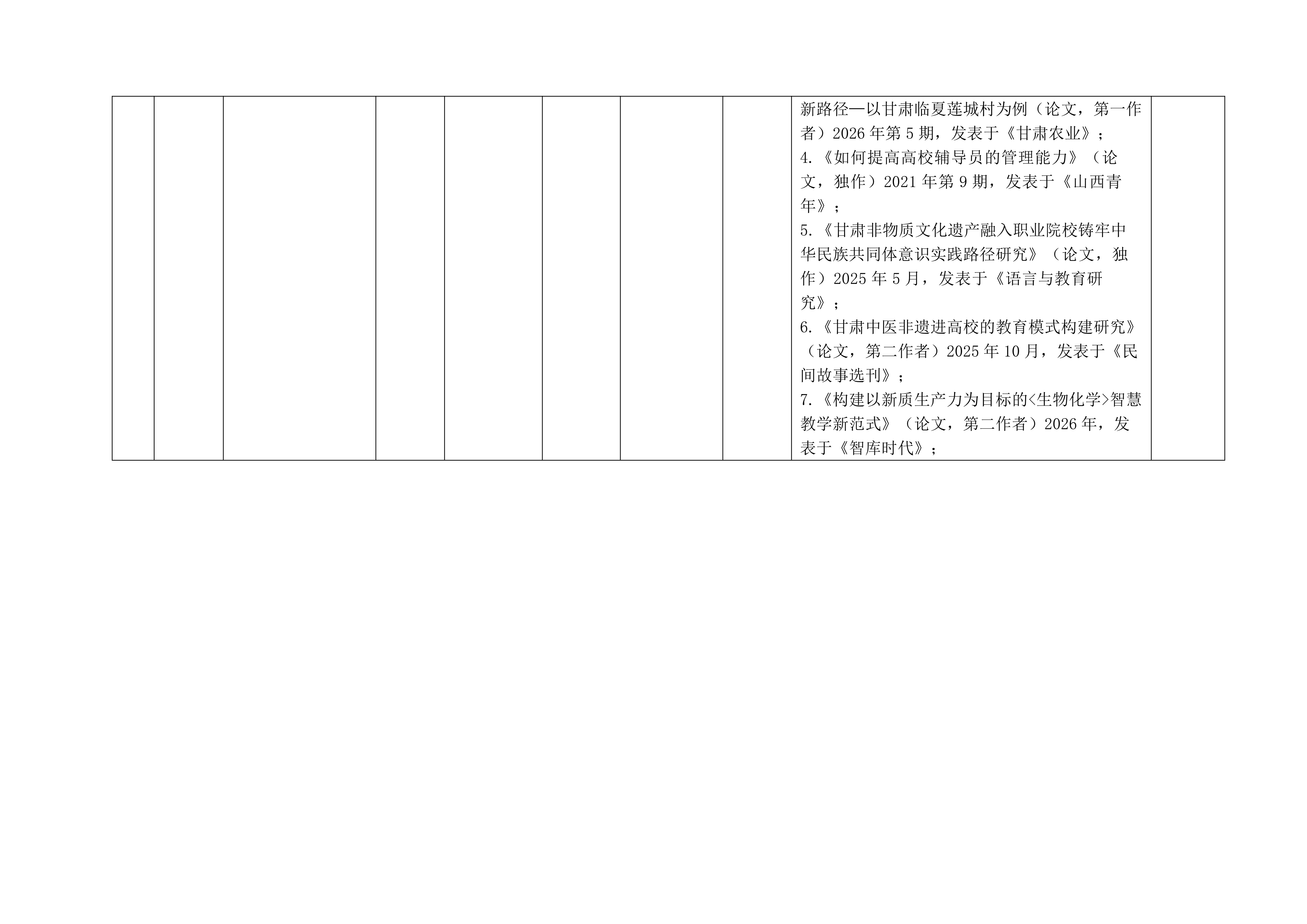 1789979555642198.png 2026年兰州科技职业学院副高人员公示(921)_04.png